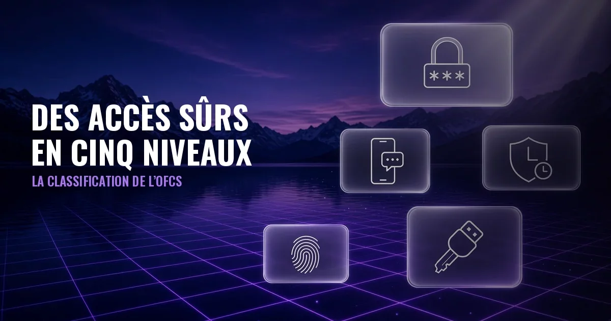 Paysage nocturne avec lac, montagnes et grille violette, cinq panneaux en verre avec des icônes de cadenas, SMS, application d'authentification, empreinte digitale et clé USB, et le titre Des accès sûrs en cinq niveaux