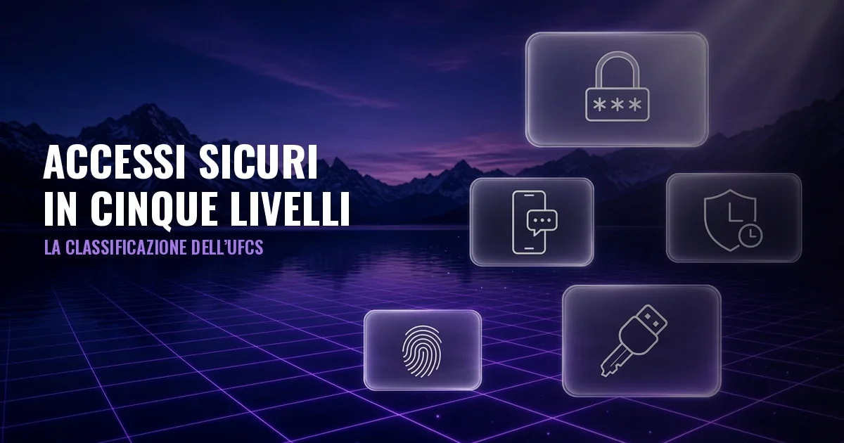 Paesaggio notturno con lago, montagne e griglia viola, cinque pannelli in vetro con icone di lucchetto, SMS, app di autenticazione, impronta digitale e chiave USB, e il titolo Accessi sicuri in cinque livelli
