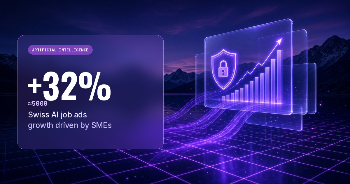 Night-time black and violet graphic with a glass panel, the figure +32% and text on almost 5000 Swiss AI job ads